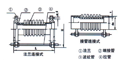 轴向内压式波纹补偿器